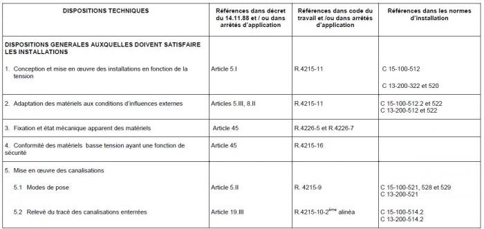 Image retirée.